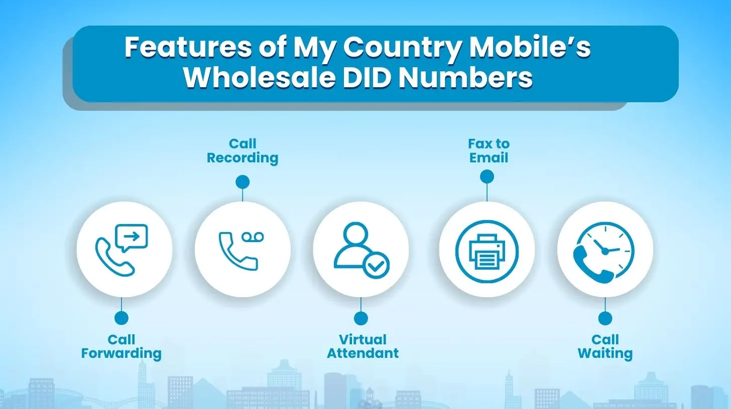 Features of My Country Mobile's Wholesale DID Numbers