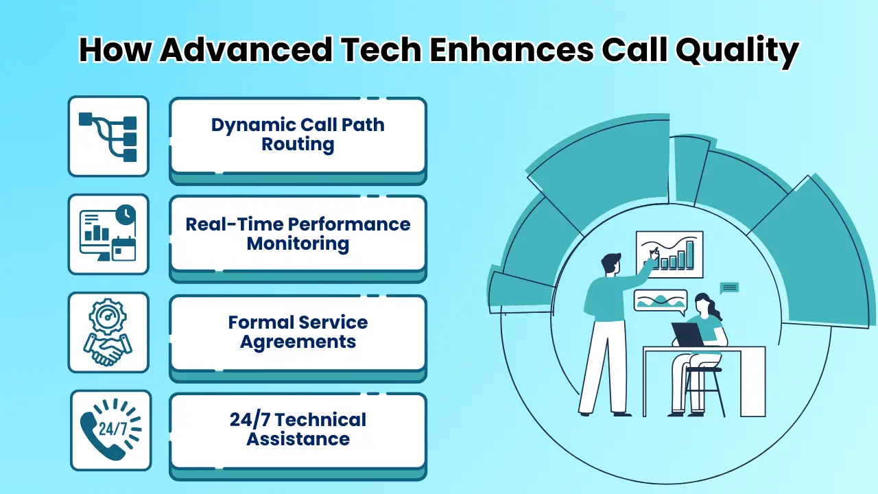 How Advanced Technology Improves Your Call Quality