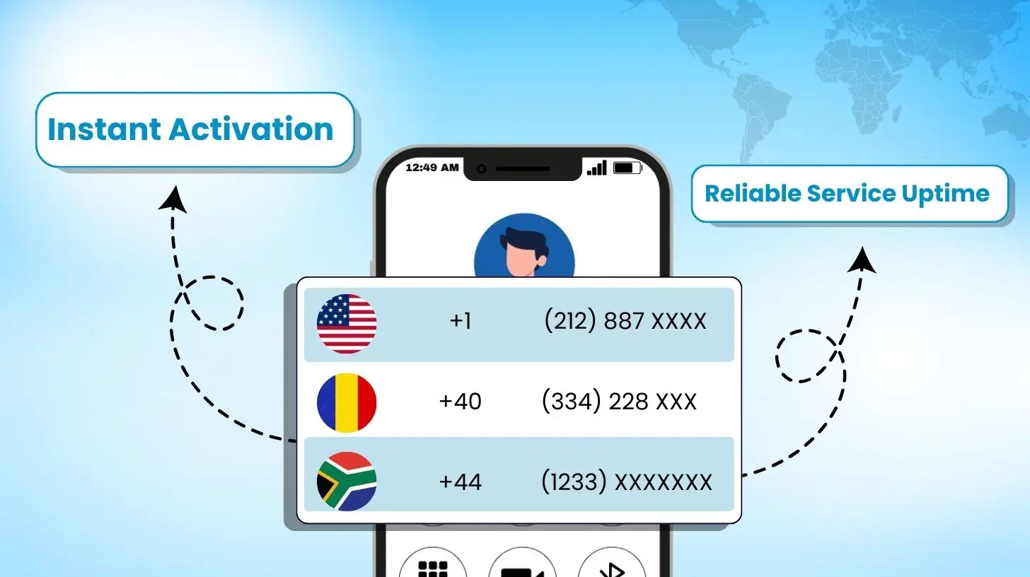 Instant Activation and Reliable Service Uptime