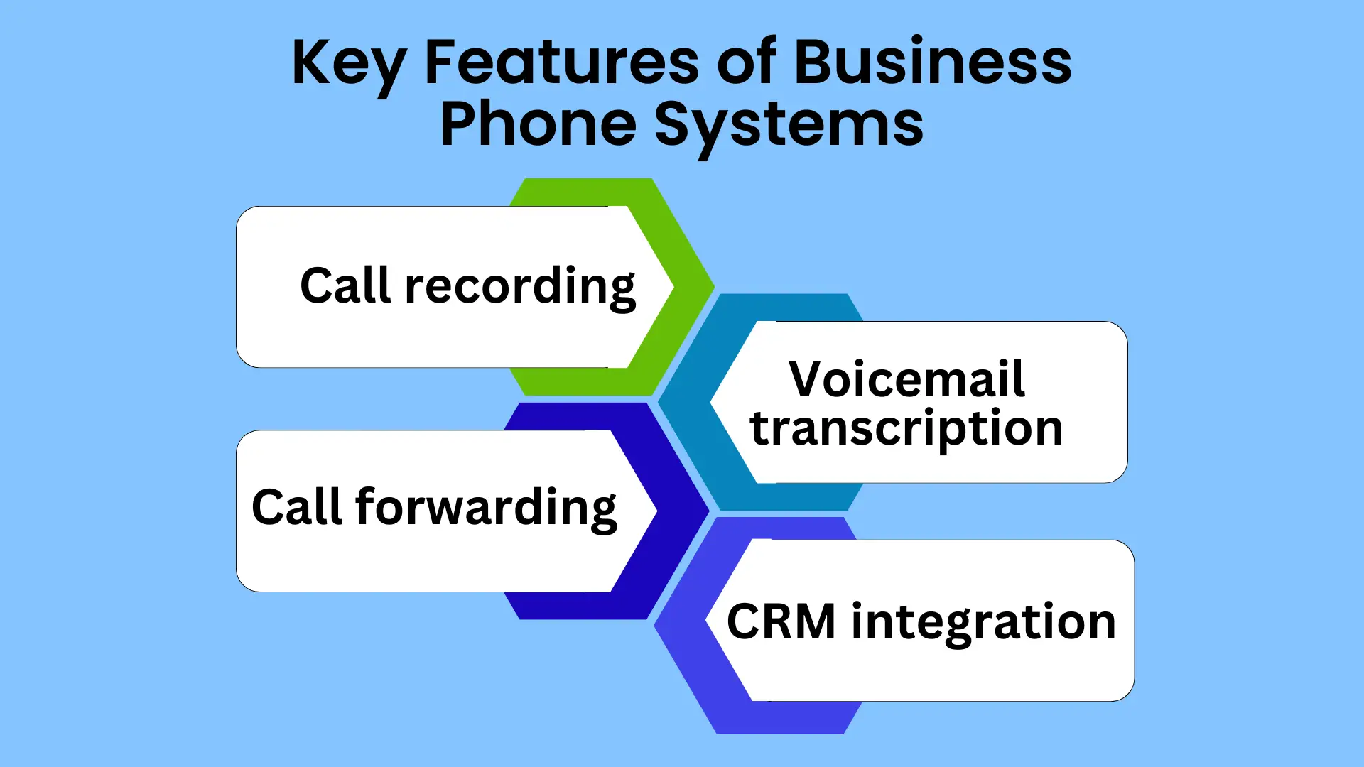Key Features of Business Phone Systems