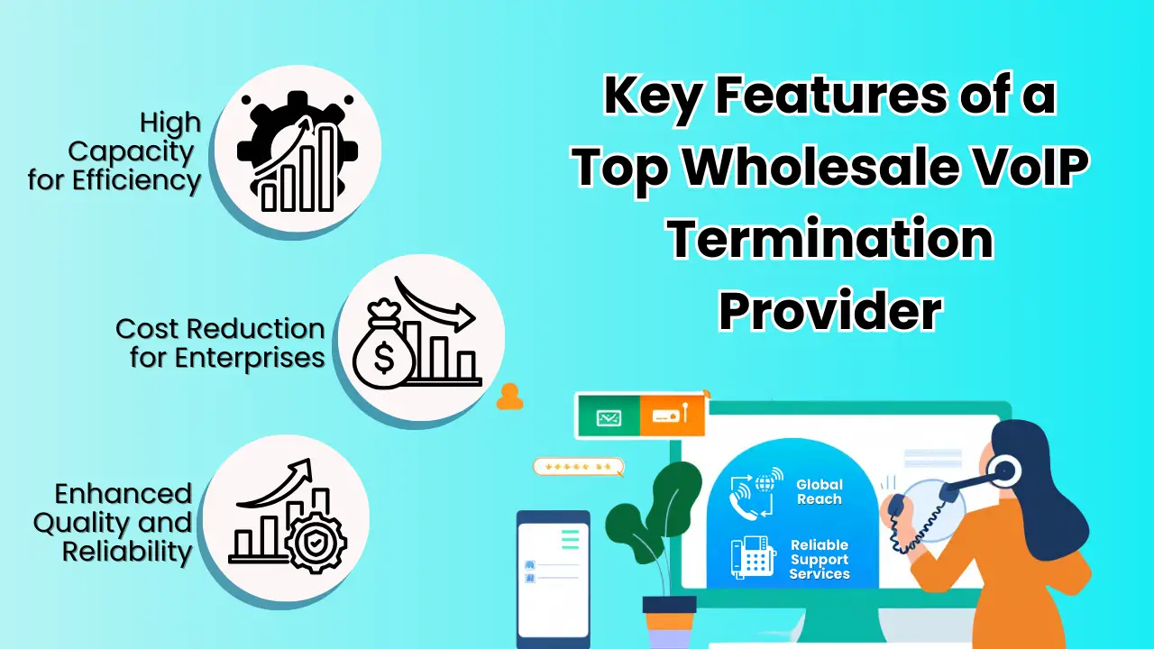 Key Features of a Top Wholesale VoIP Termination Provider