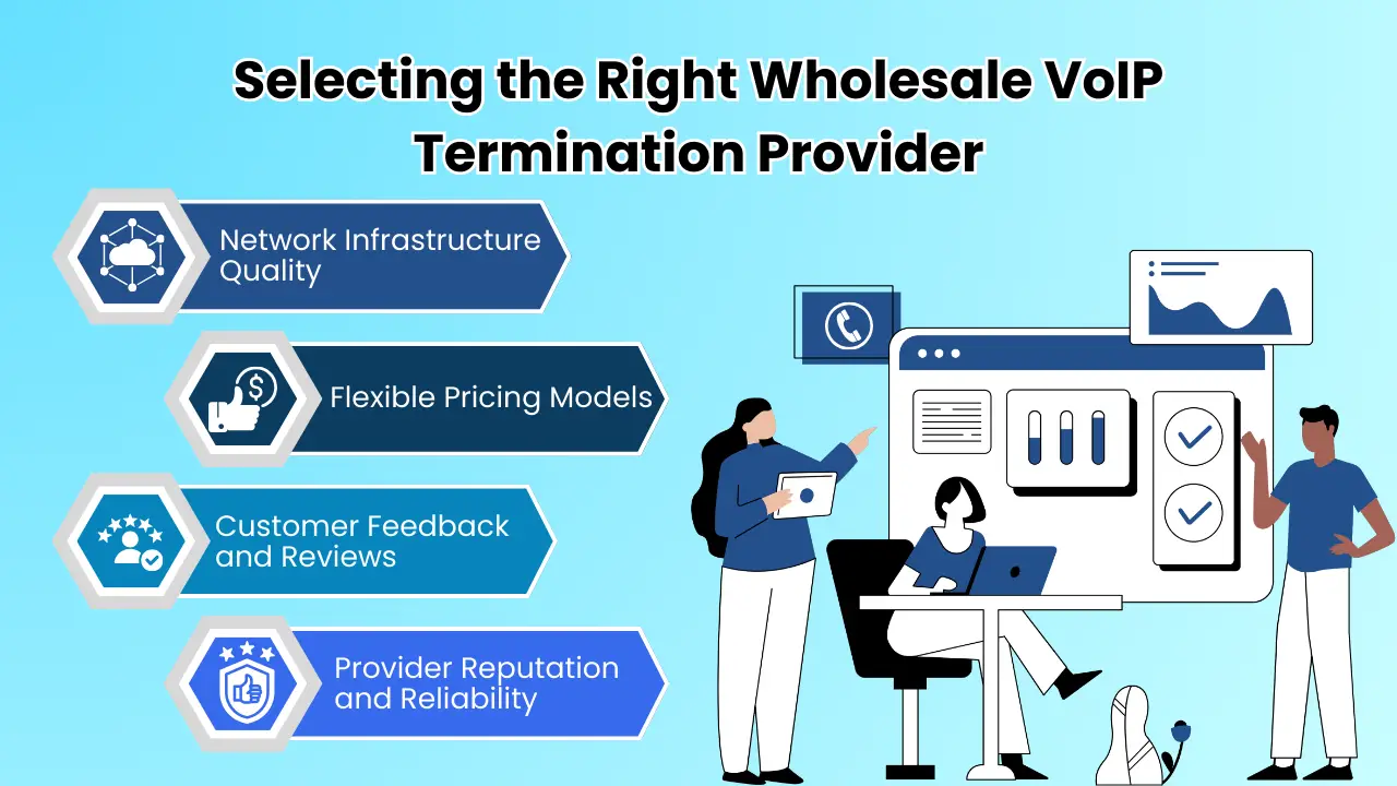 Selecting the Right Wholesale VoIP Termination Provider