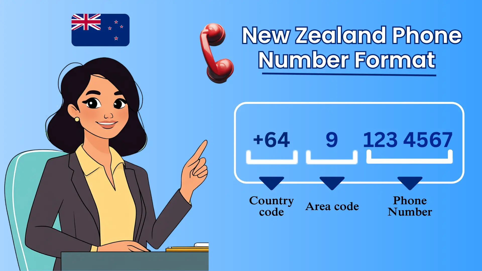 La guida definitiva al formato dei numeri di telefono della Nuova Zelanda (esempio)