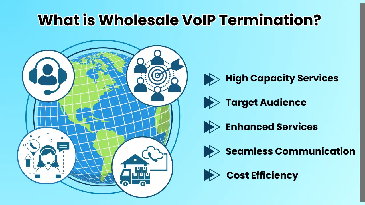 What is Wholesale VoIP Termination?
