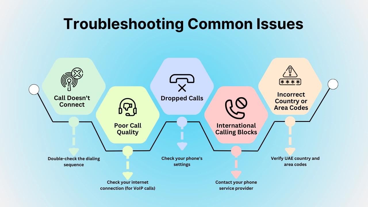 Troubleshooting Common Issues When Calling the UAE from the US 