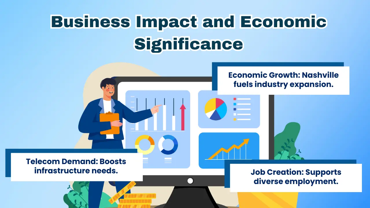 Business Impact and Economic Significance