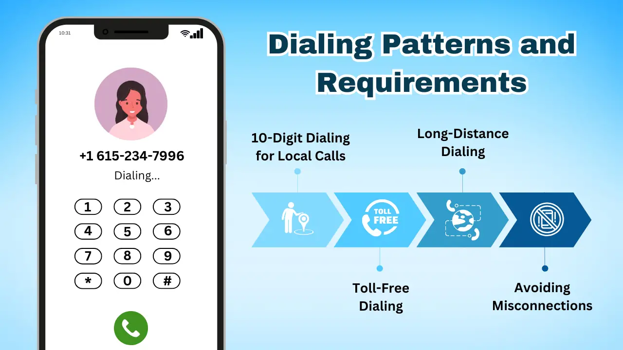 Dialing Patterns and Requirements