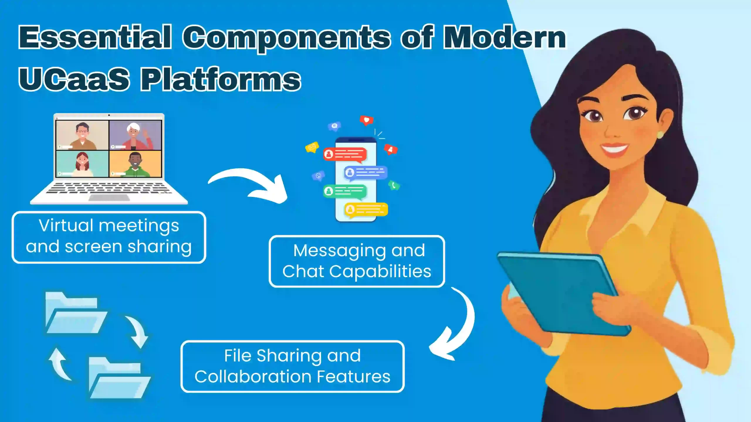 Essential Components of Modern UCaaS Platforms