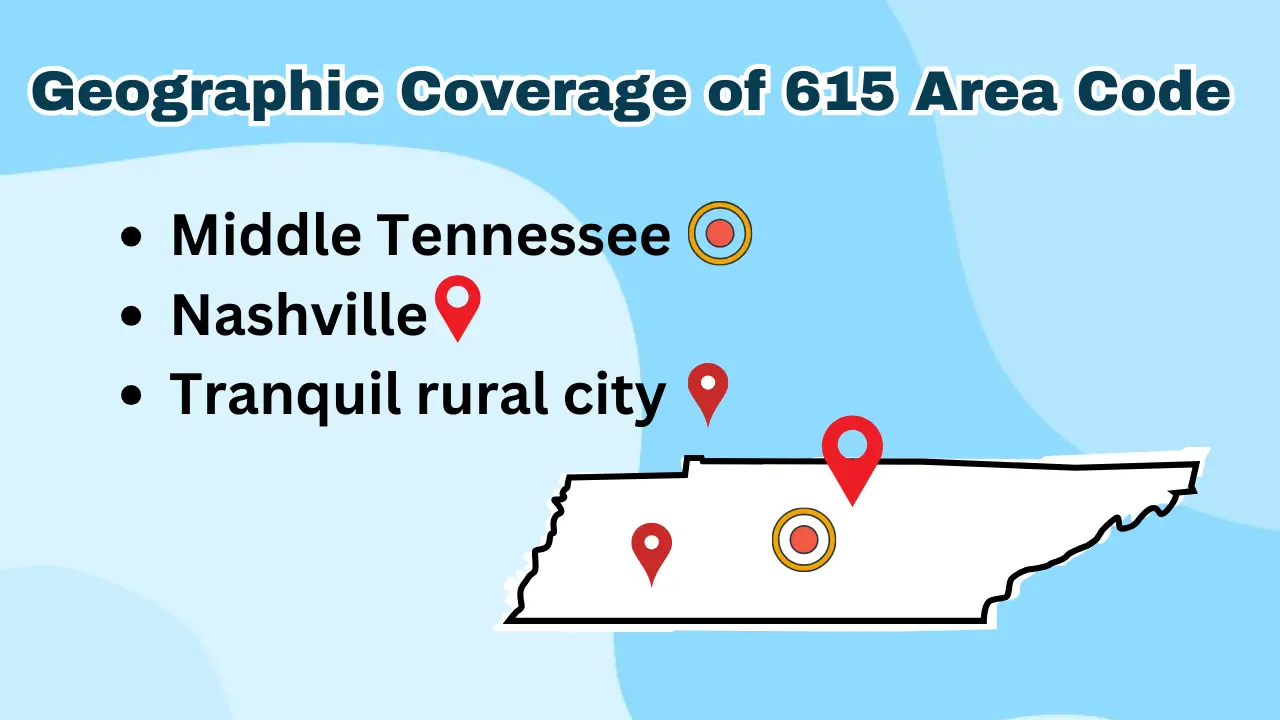 Geographic Coverage of 615 Area Code in Tennessee