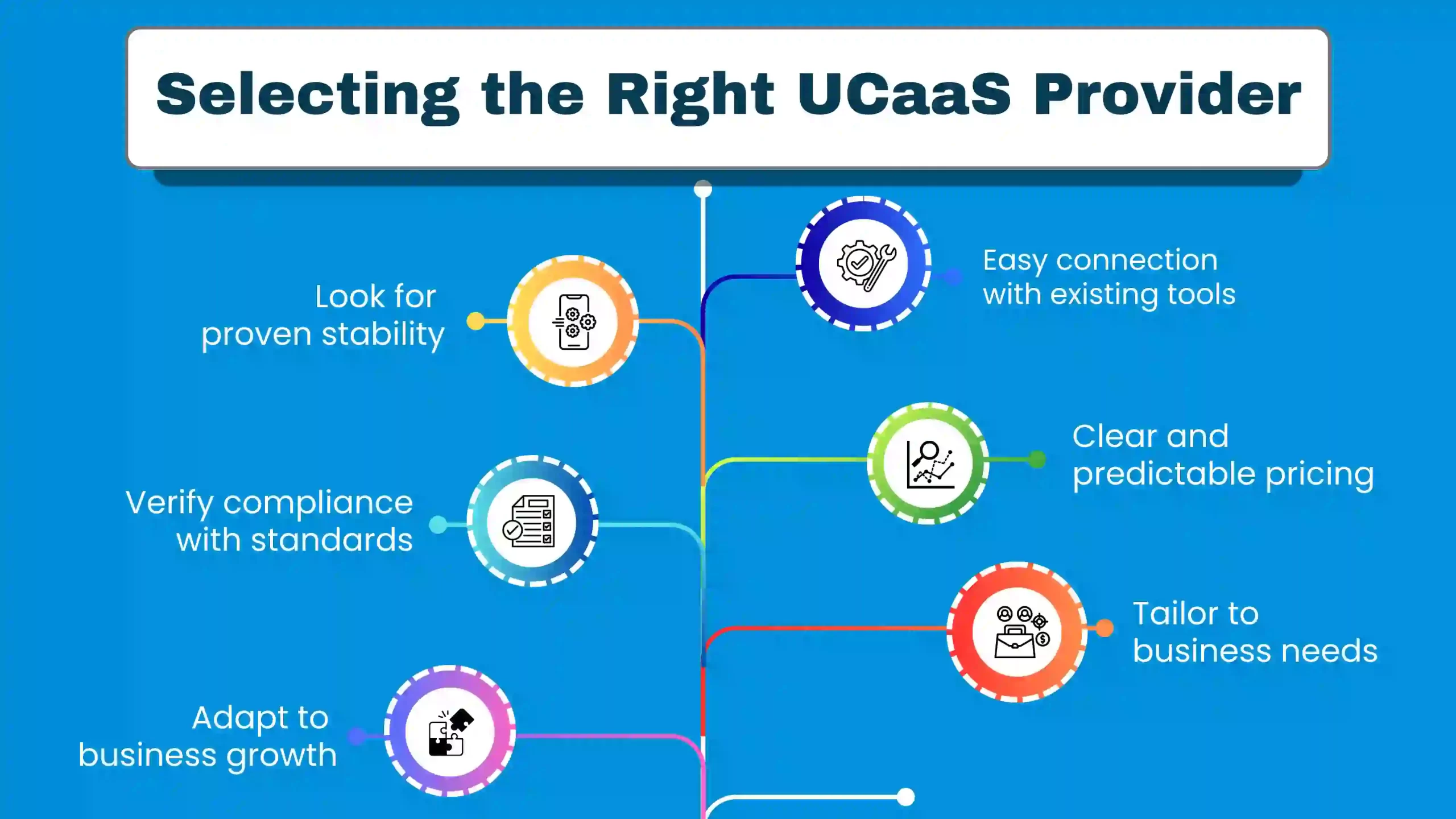 Selecting the Right UCaaS Provider