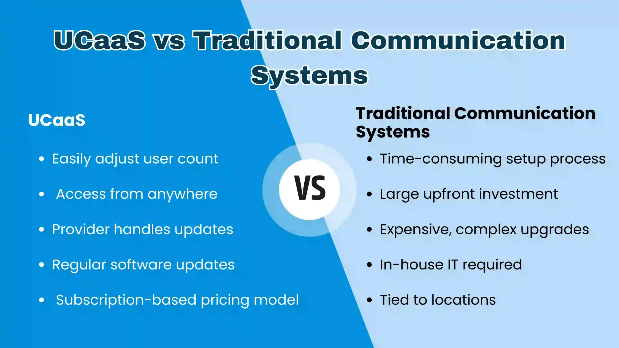 UCaaS vs Traditional Communication Systems