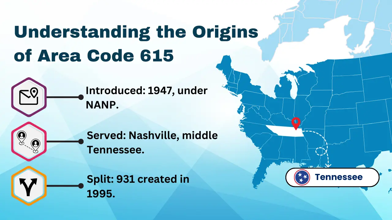 Understanding the Origins of Area Code 615