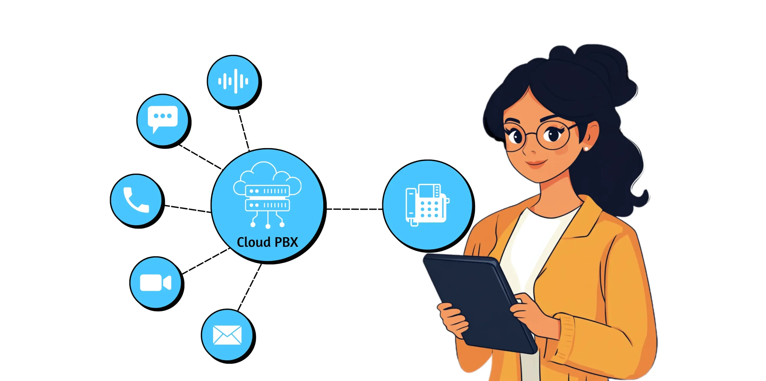 A Guide to VoIP Termination Understanding Basics, CLI vs. Non-CLI, and Choosing a Provider