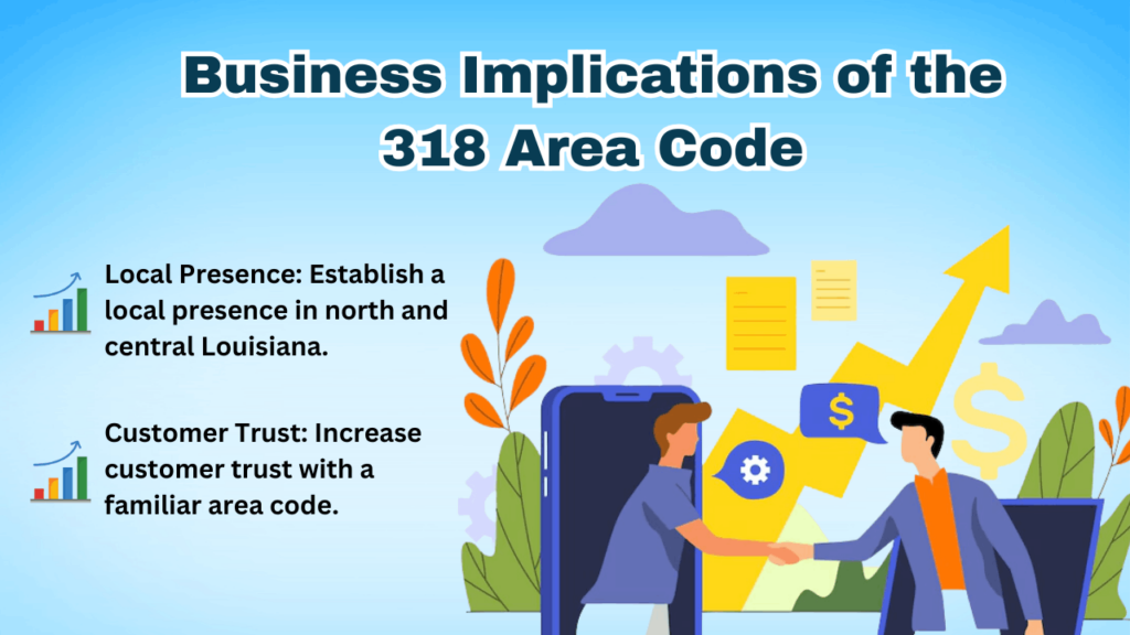 318 Area Code Guide: Louisiana Phone Numbers, Dialing Tips & Location Map