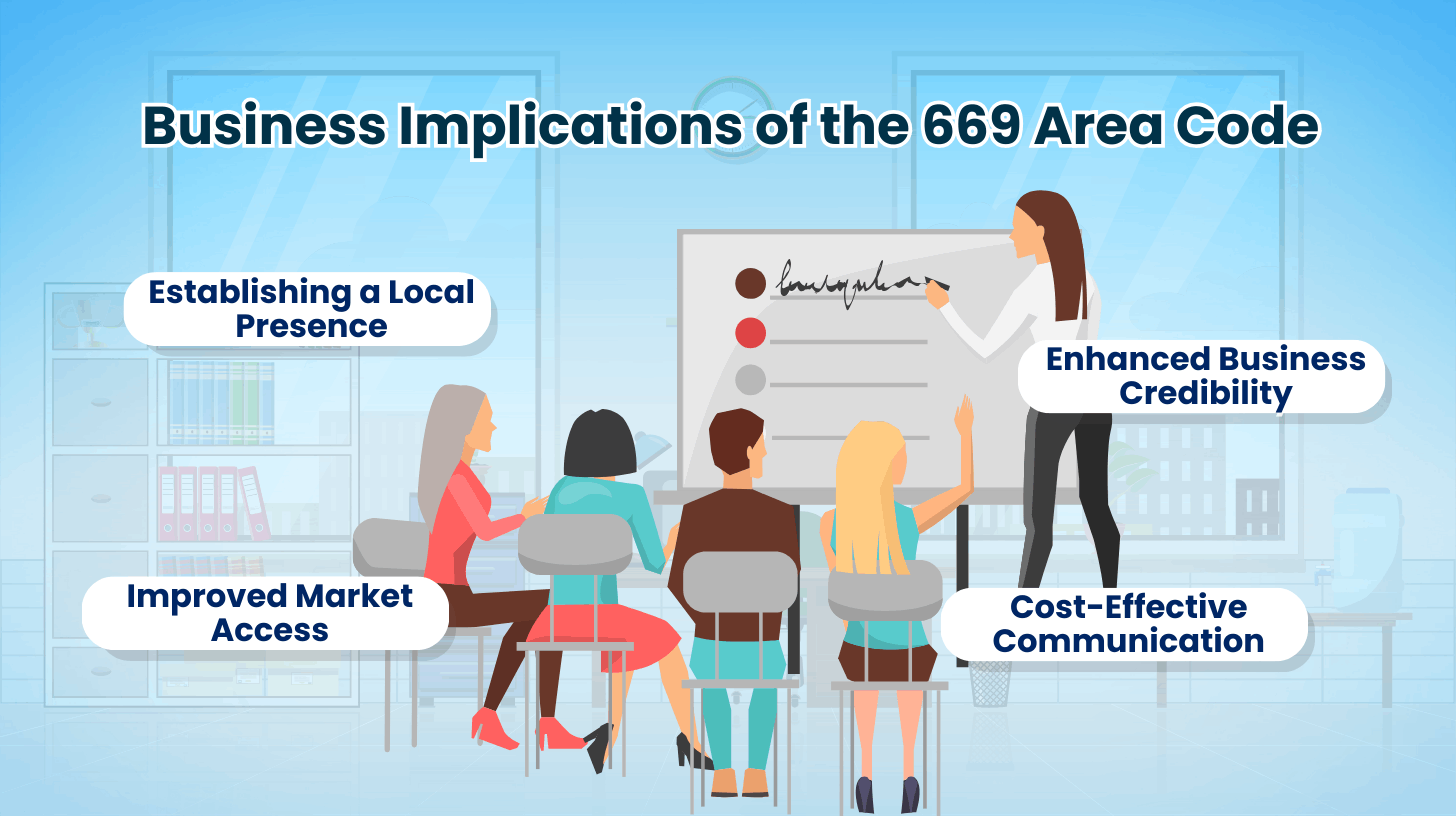 Business Implications of the 669 Area Code
