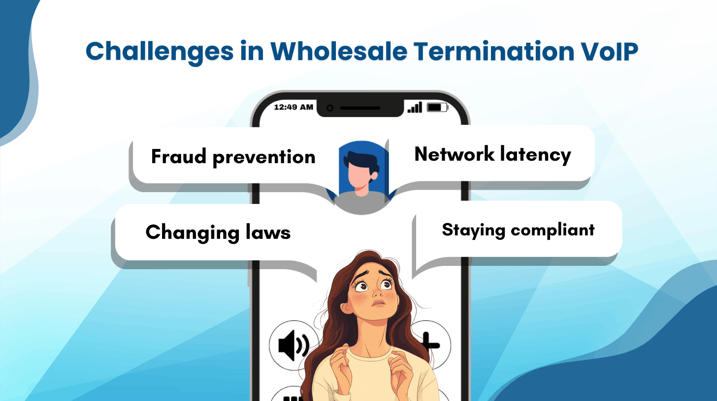 Challenges in Wholesale Termination VoIP