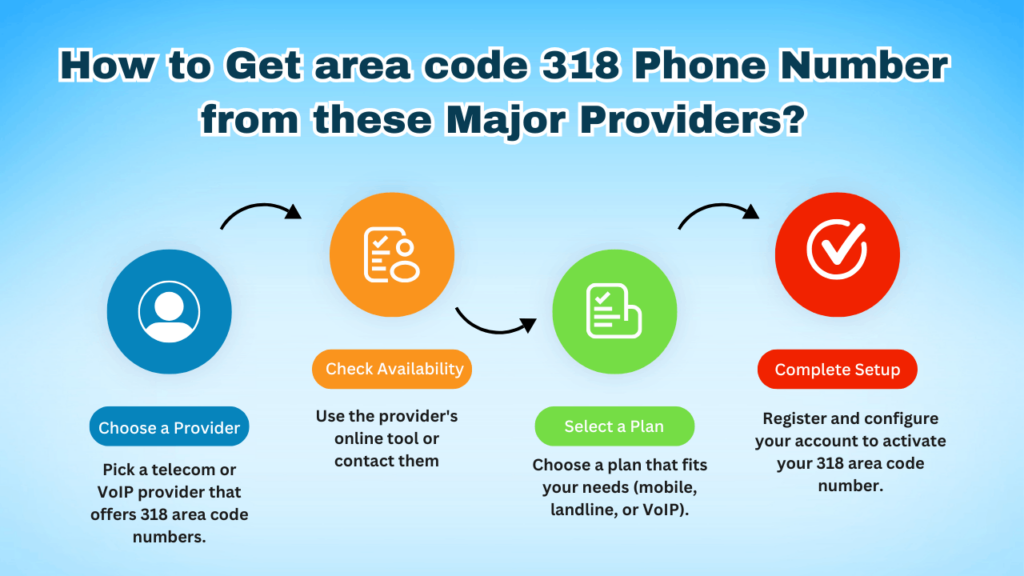 318 Area Code Guide: Louisiana Phone Numbers, Dialing Tips & Location Map