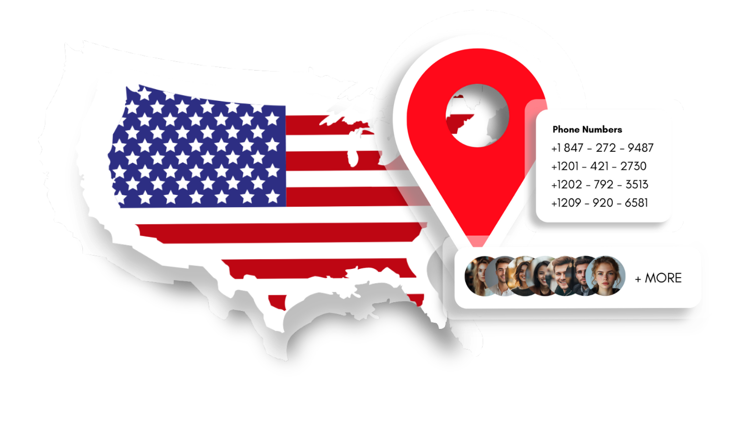 List of USA Area Codes