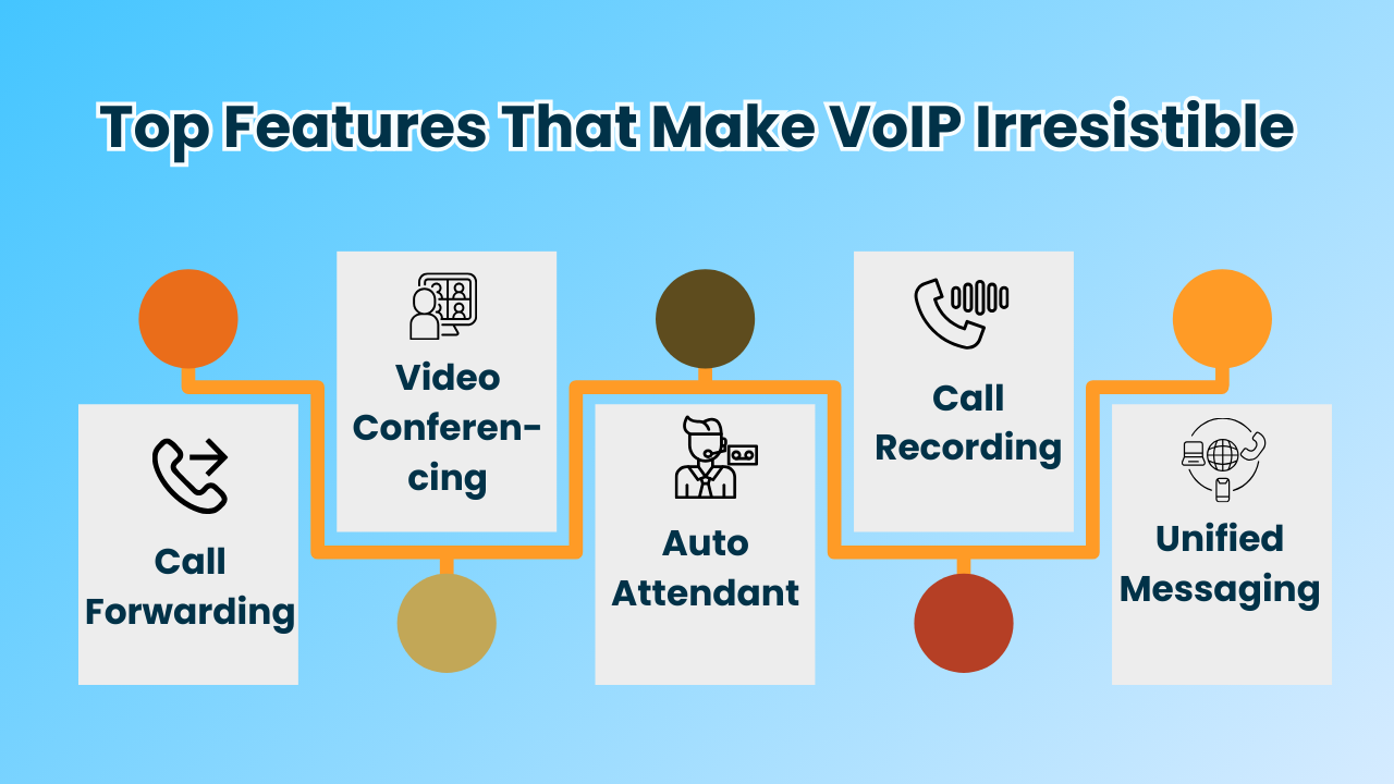 Top Features That Make VoIP Irresistible
