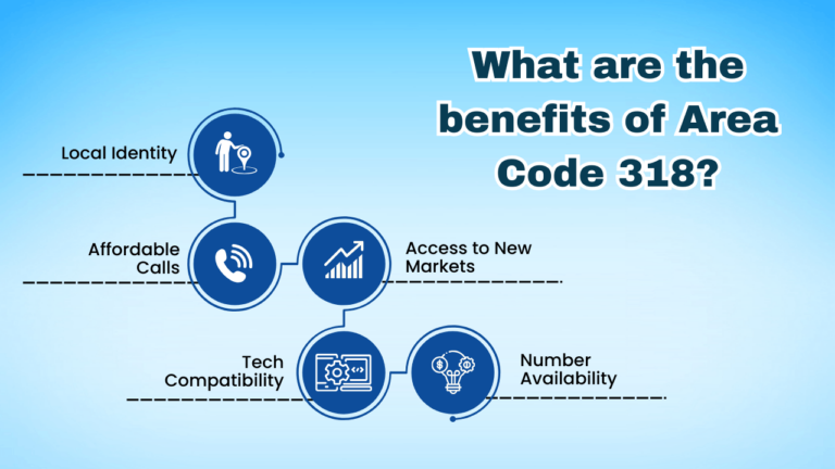 318 Area Code Guide: Louisiana Phone Numbers, Dialing Tips & Location Map