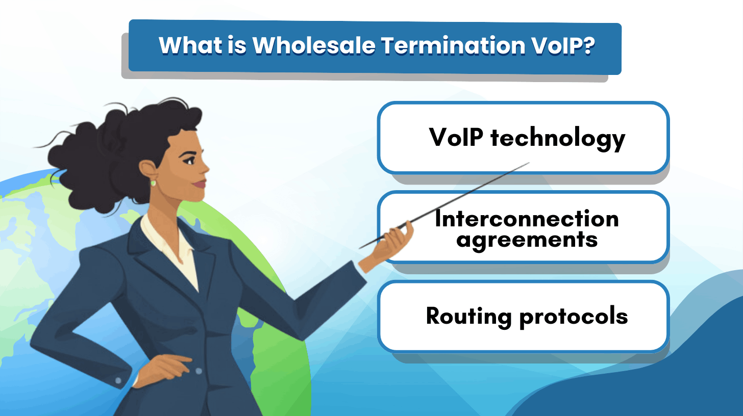 What is Wholesale Termination VoIP
