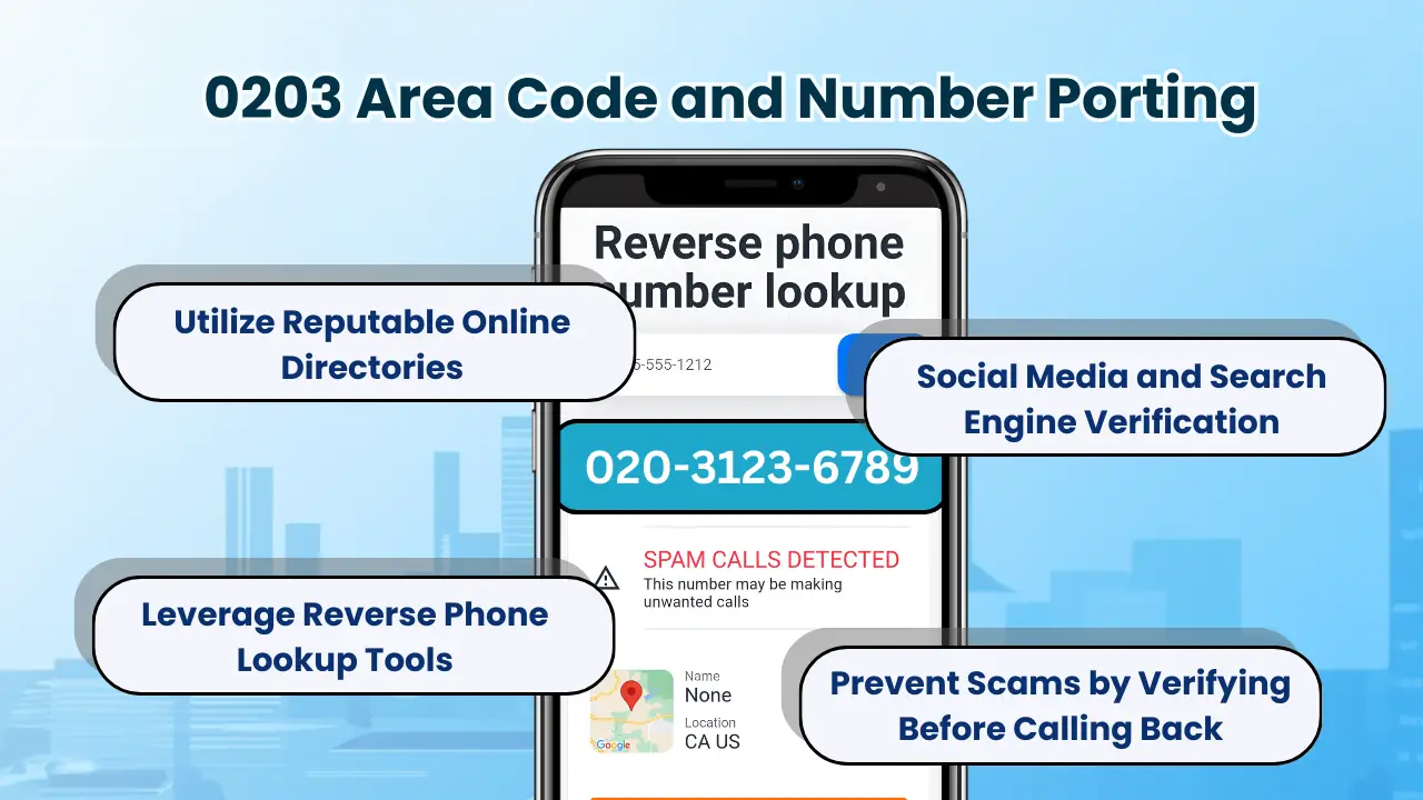 0203 Area Code and Number Porting