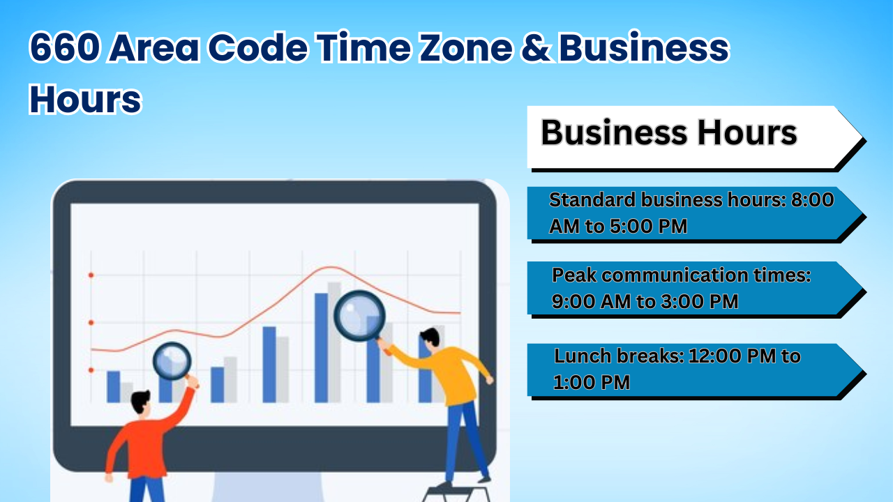 660 Area Code: Location, Time Zone, And Phone Number Details