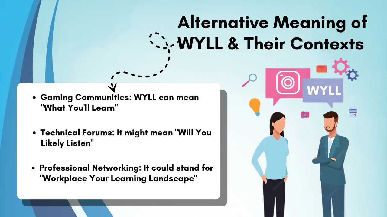 Alternative Meaning of WYLL & Their Contexts