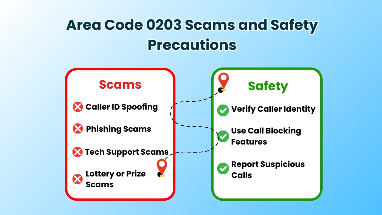 Area Code 0203 Scams and Safety Precautions