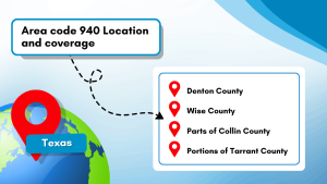 940 Area Code: Location, Dialing Info & Business Benefits
