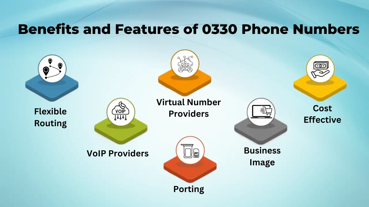 Benefits and Features of 0330 Phone Numbers