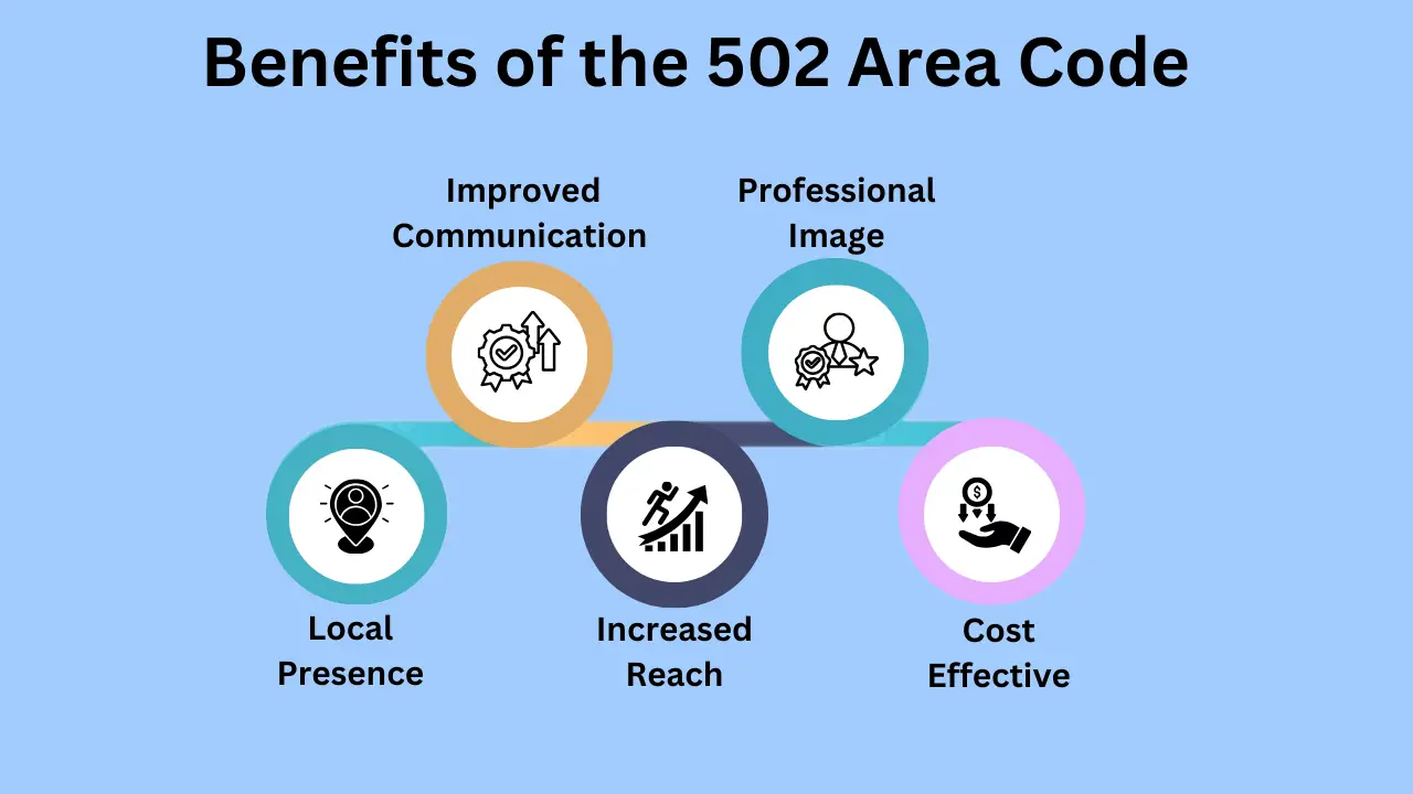Advantages of the 502 Phone Area Code