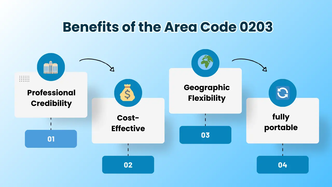 Benefits of the Area Code 0203
