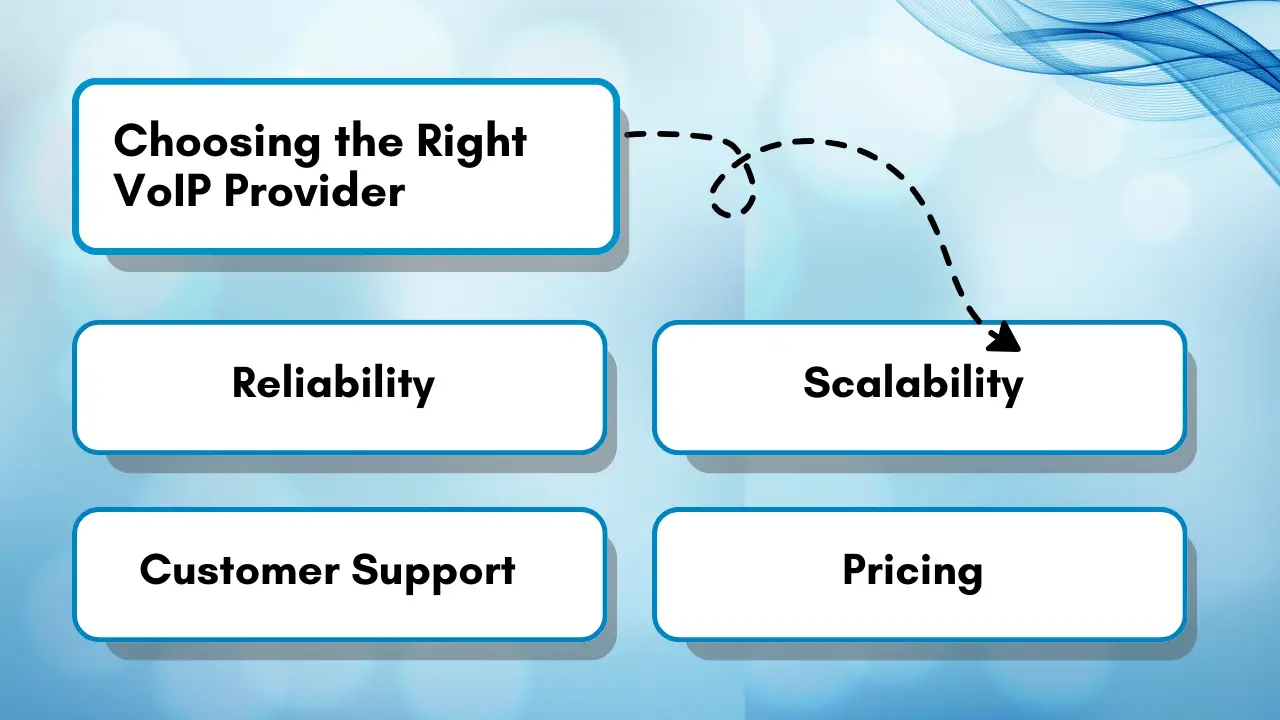 Choosing the Right VoIP Provider