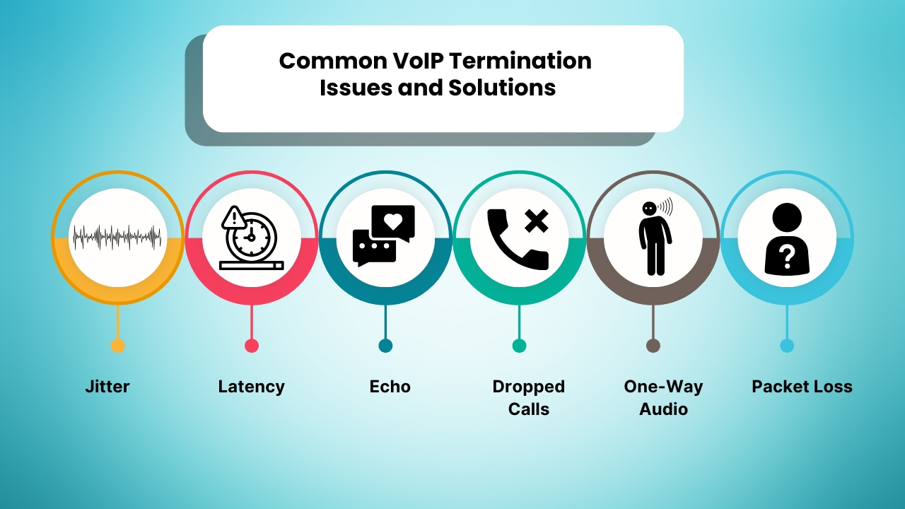 Common VoIP Termination Issues and Solutions