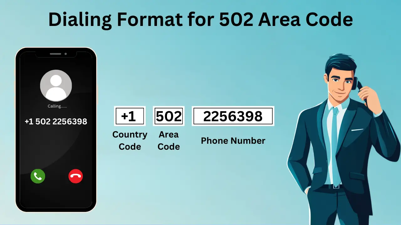 Calling Format for Kentucky 502 Code