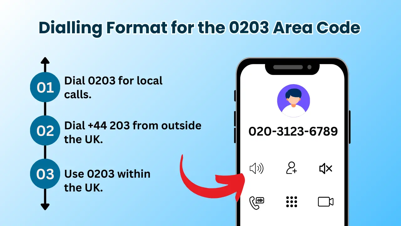 Dialling Format for the 0203 Area Code