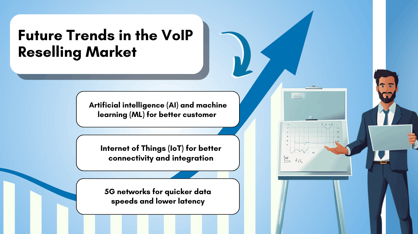 Future Trends in the VoIP Reselling Market