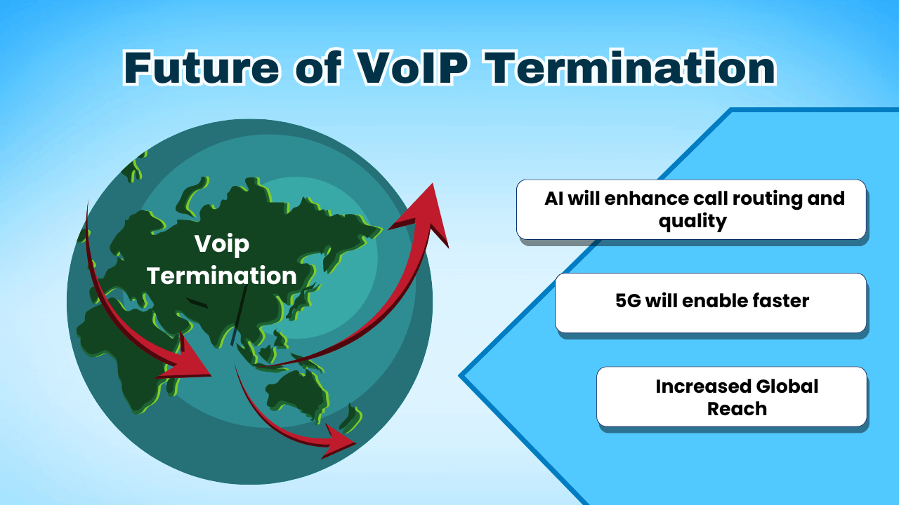 Future of VoIP Termination