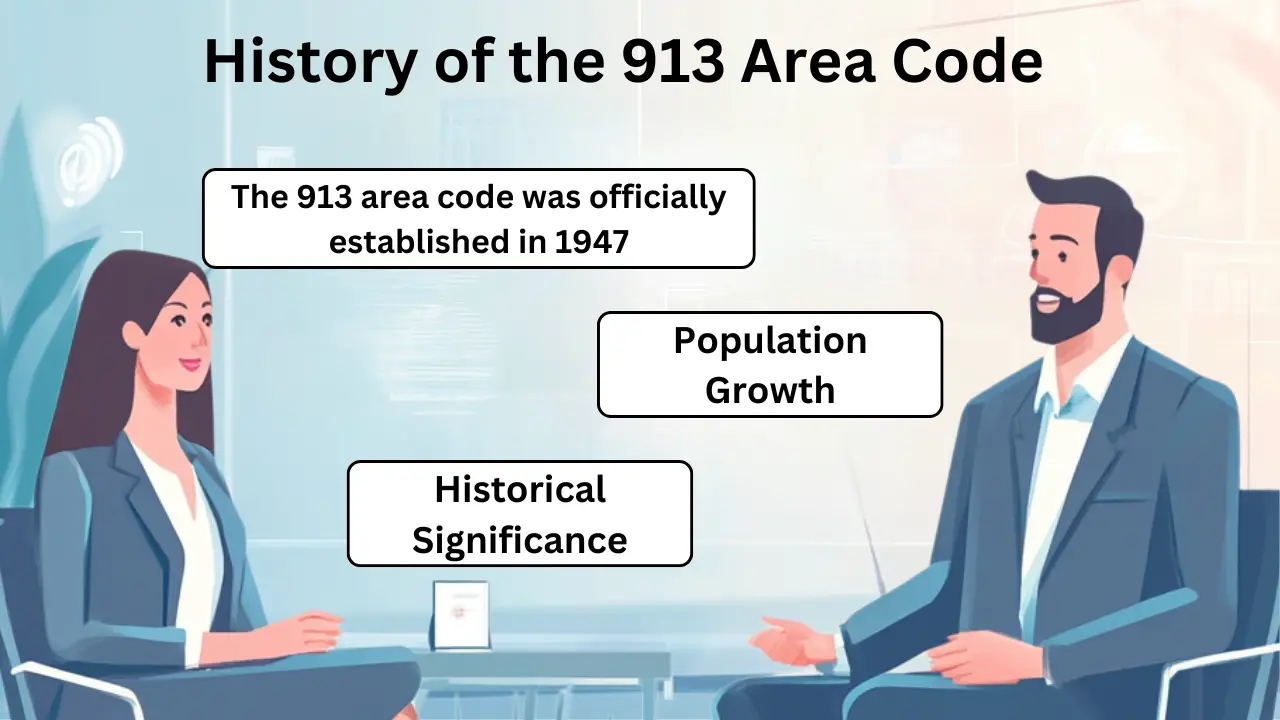 The Origin of the 913 Phone Area Code