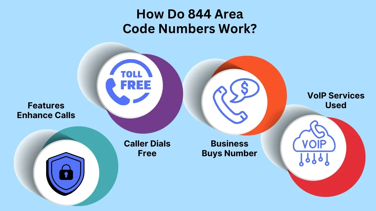 How Do 844 Area Code Numbers Work