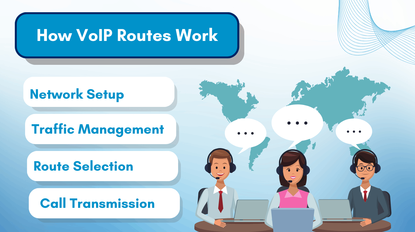 How VoIP Routes Work