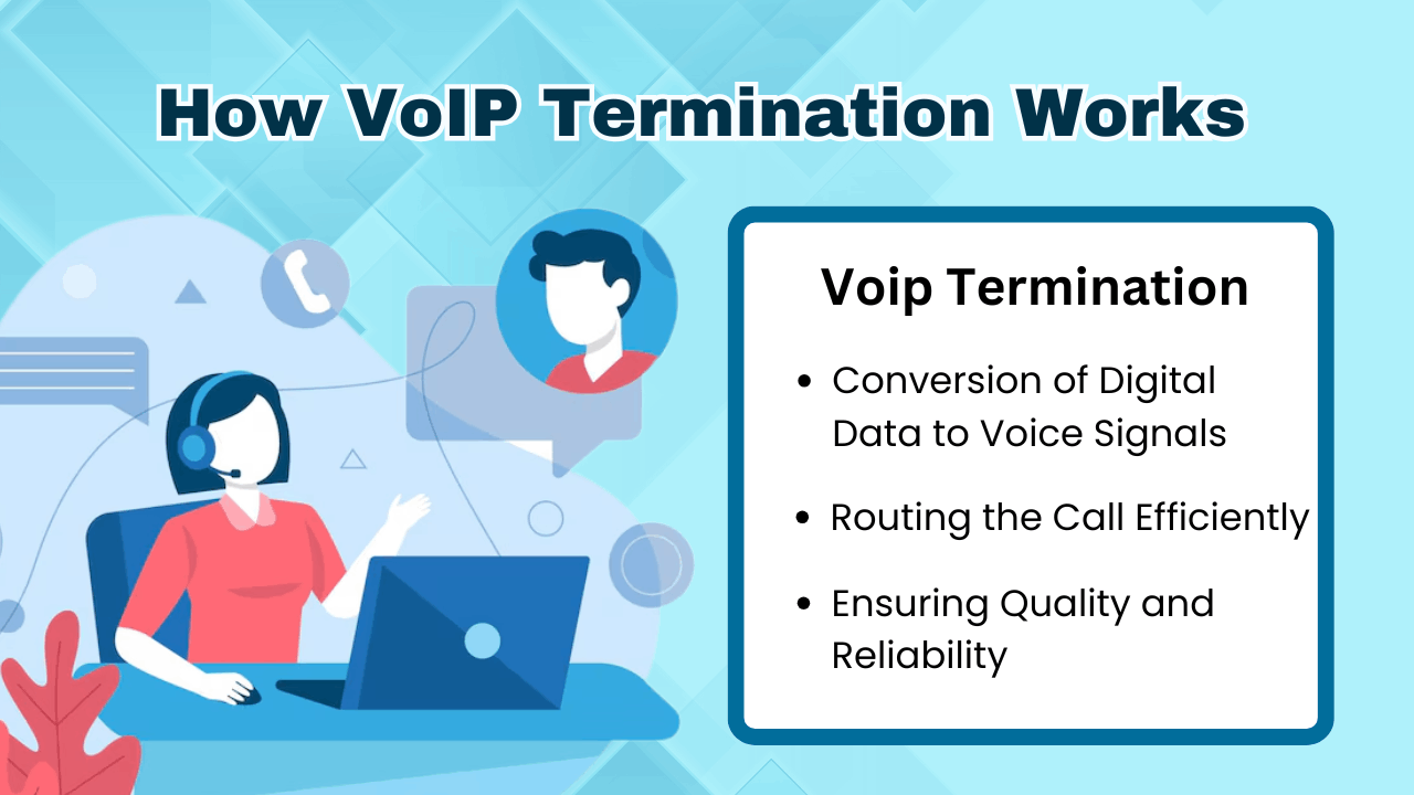 How VoIP Termination Works