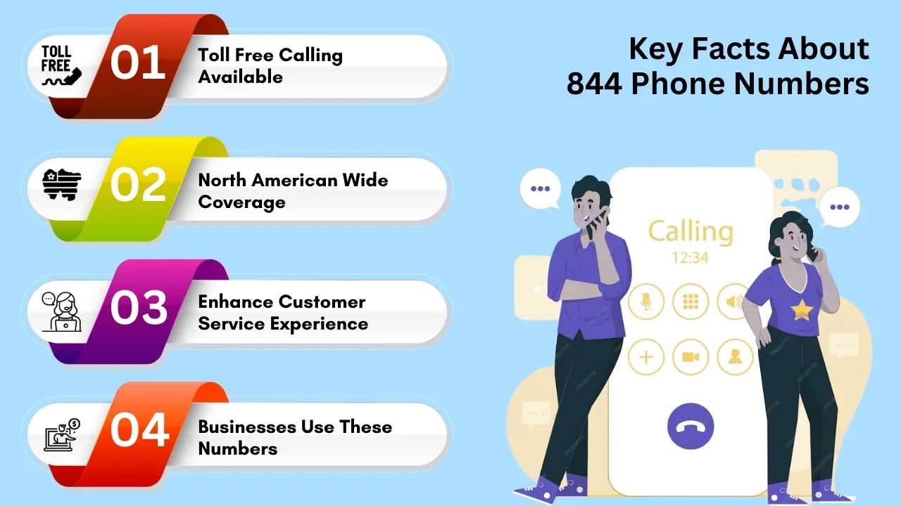 Key Facts About 844 Phone Numbers