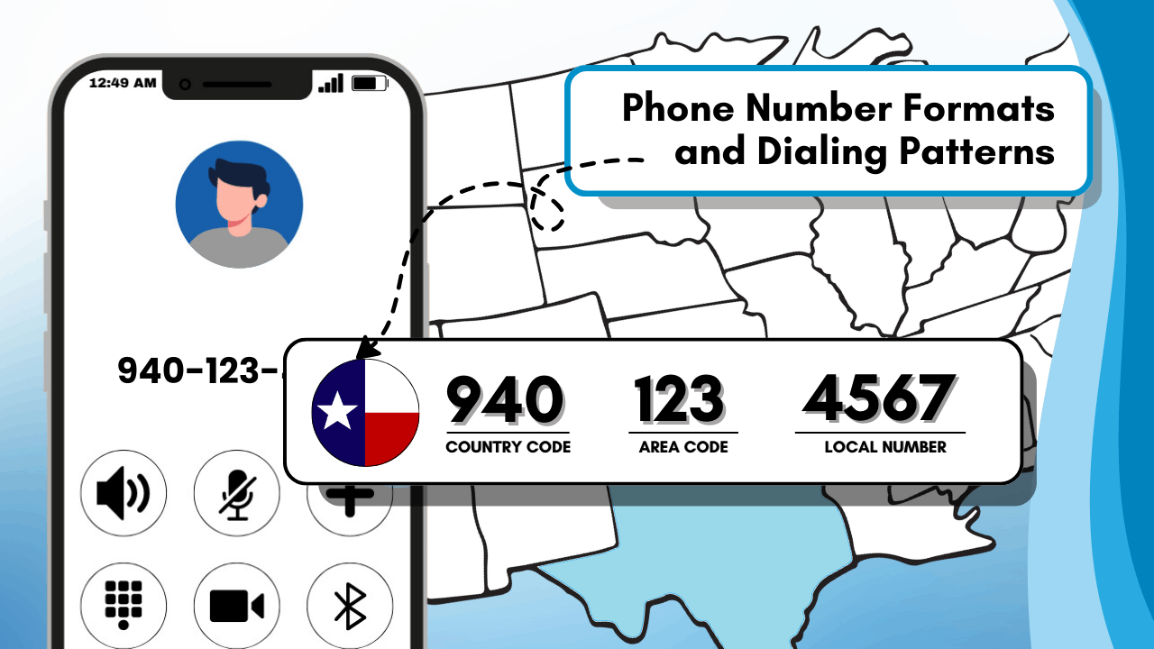 Phone Number Formats and Dialing Patterns