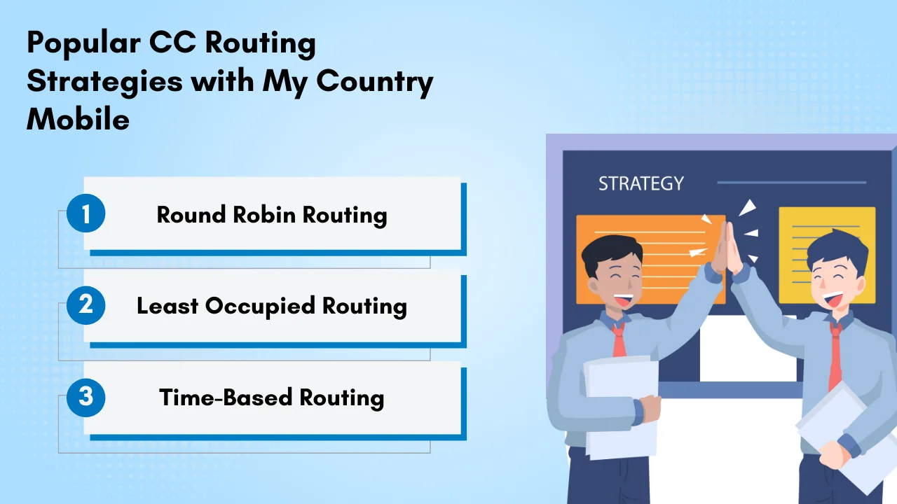 Popular CC Routing Strategies with My Country Mobile