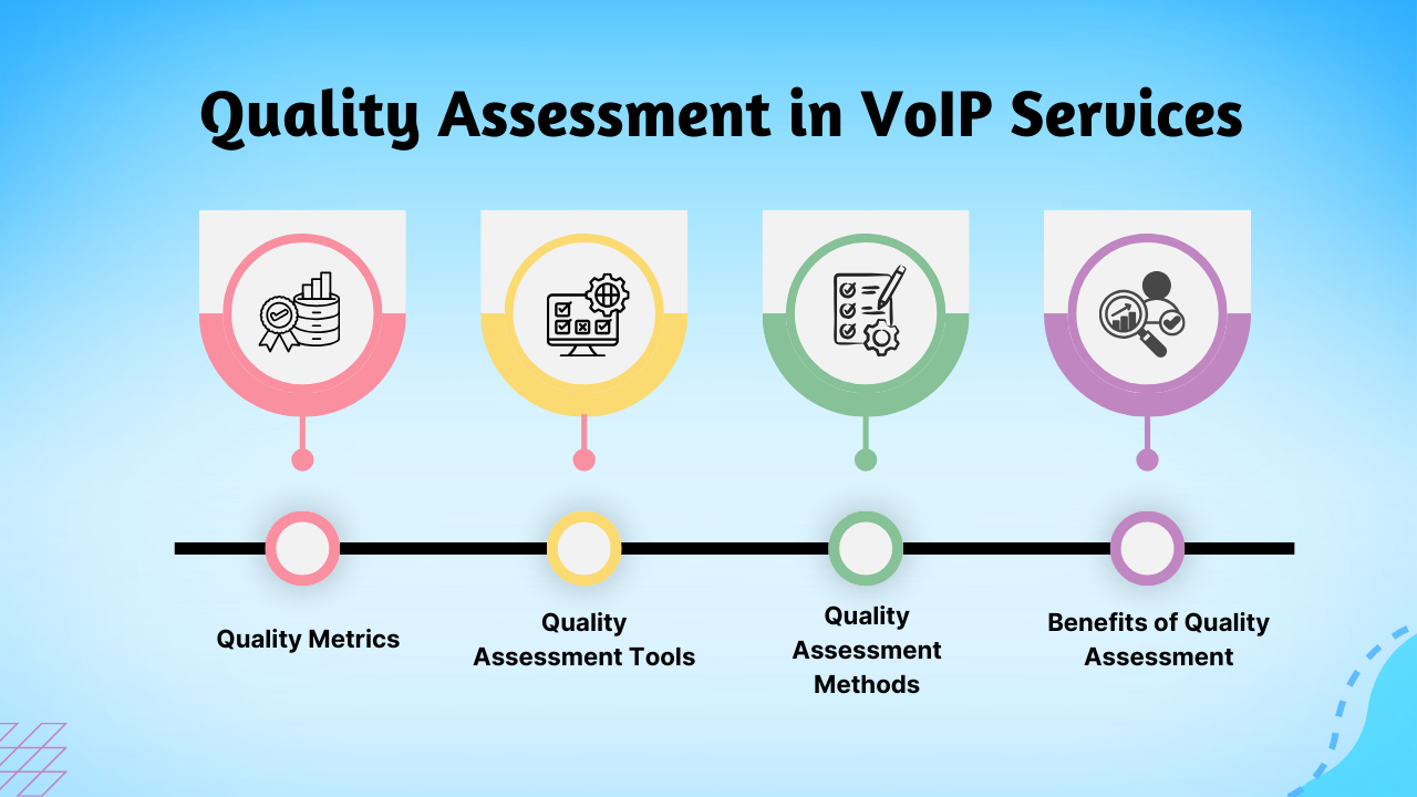Quality Assessment in VoIP Services