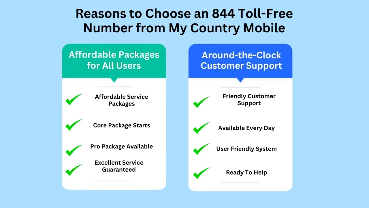 Reasons to Choose an 844 Toll-Free Number from My Country Mobile