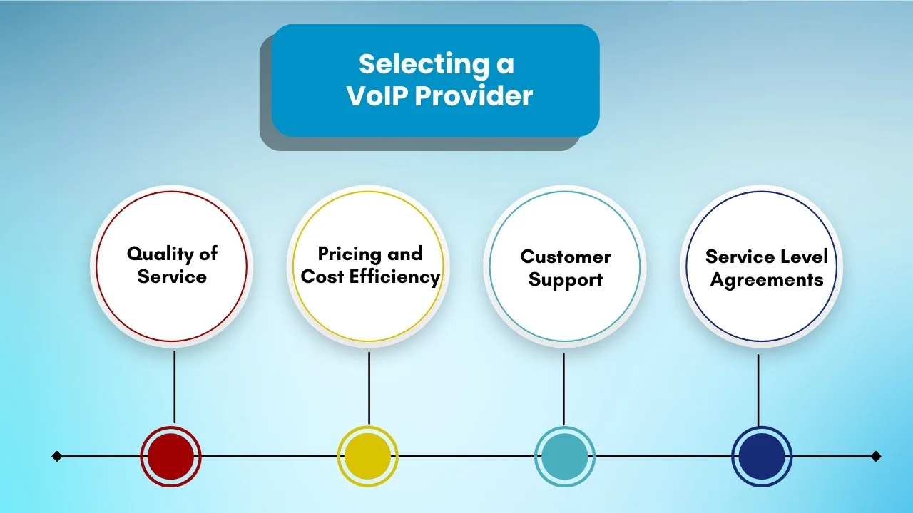 Selecting a VoIP Provider