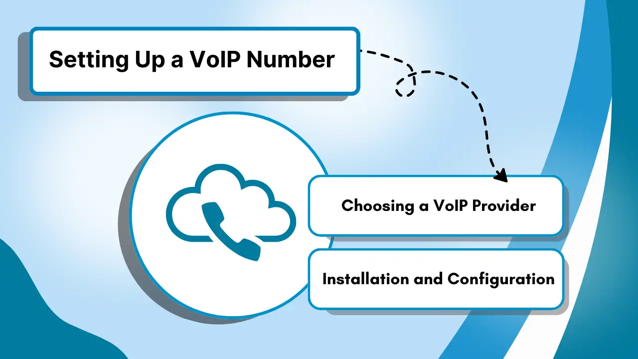 Setting Up a VoIP Number